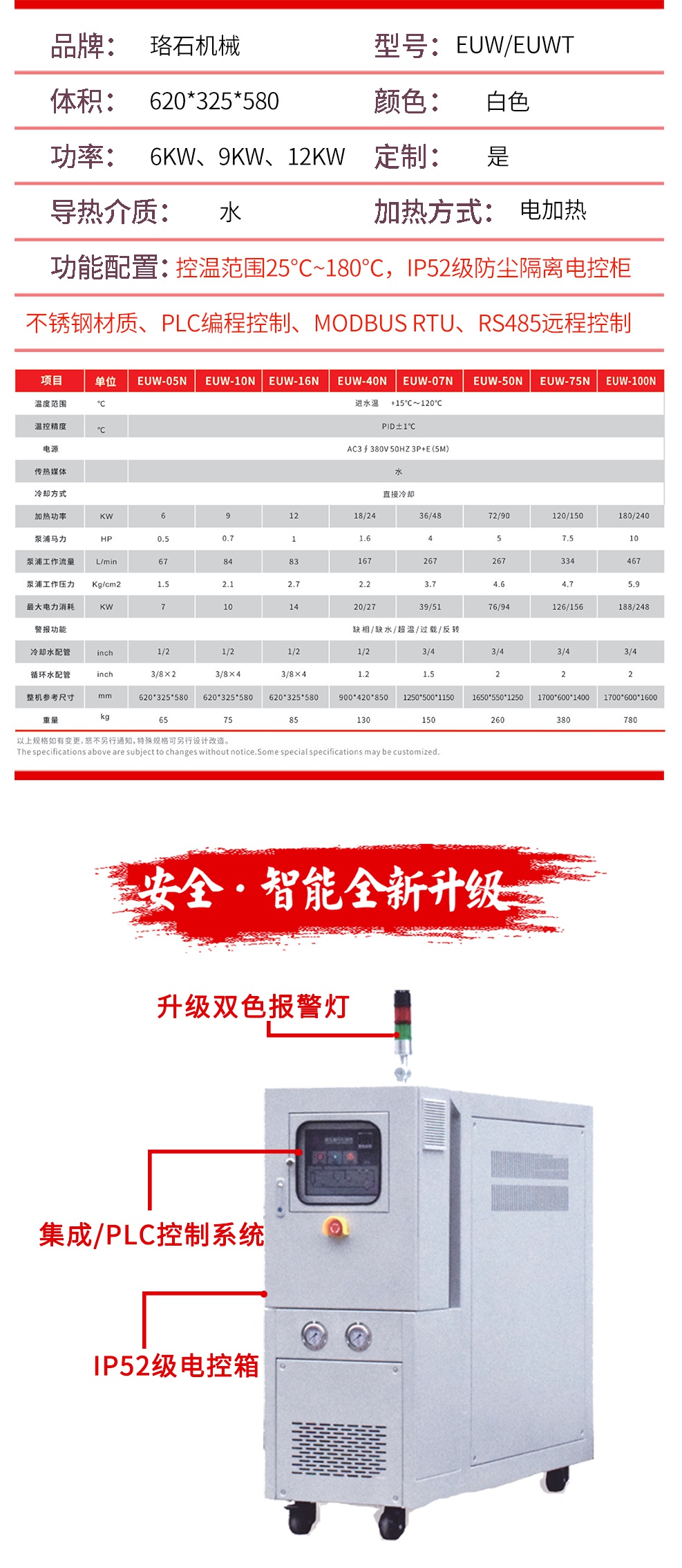 120度水溫機參數(shù)